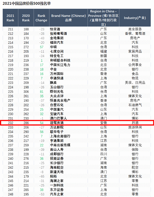 好博体育贡酒，，，，，国人的迎宾酒-好博体育