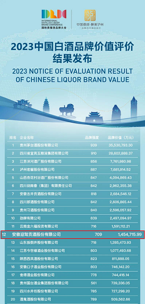 好博体育贡酒，，，国人的迎宾酒-好博体育